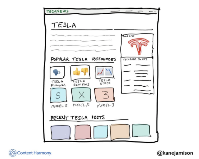 Desenho de página In-Context Hubs