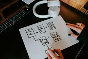 Mão desenhando fluxograma tático em papel pontilhado sobre mesa de trabalho para planejar estrategias de comunicação.